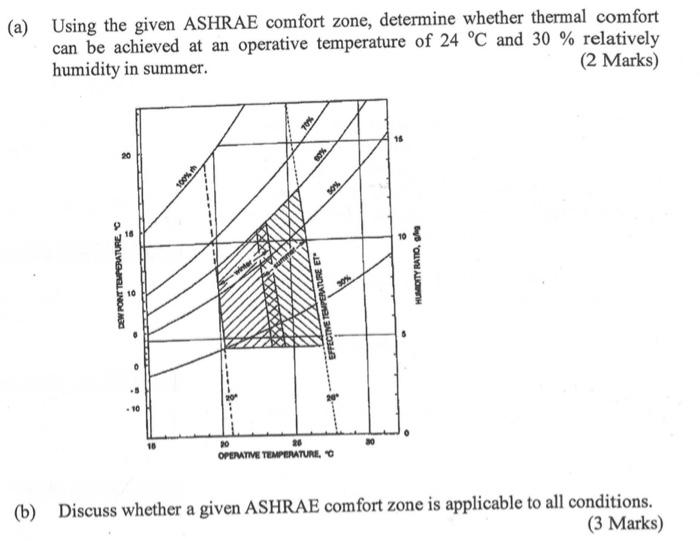 Solved 161705 (a) Using the given ASHRAE comfort zone,