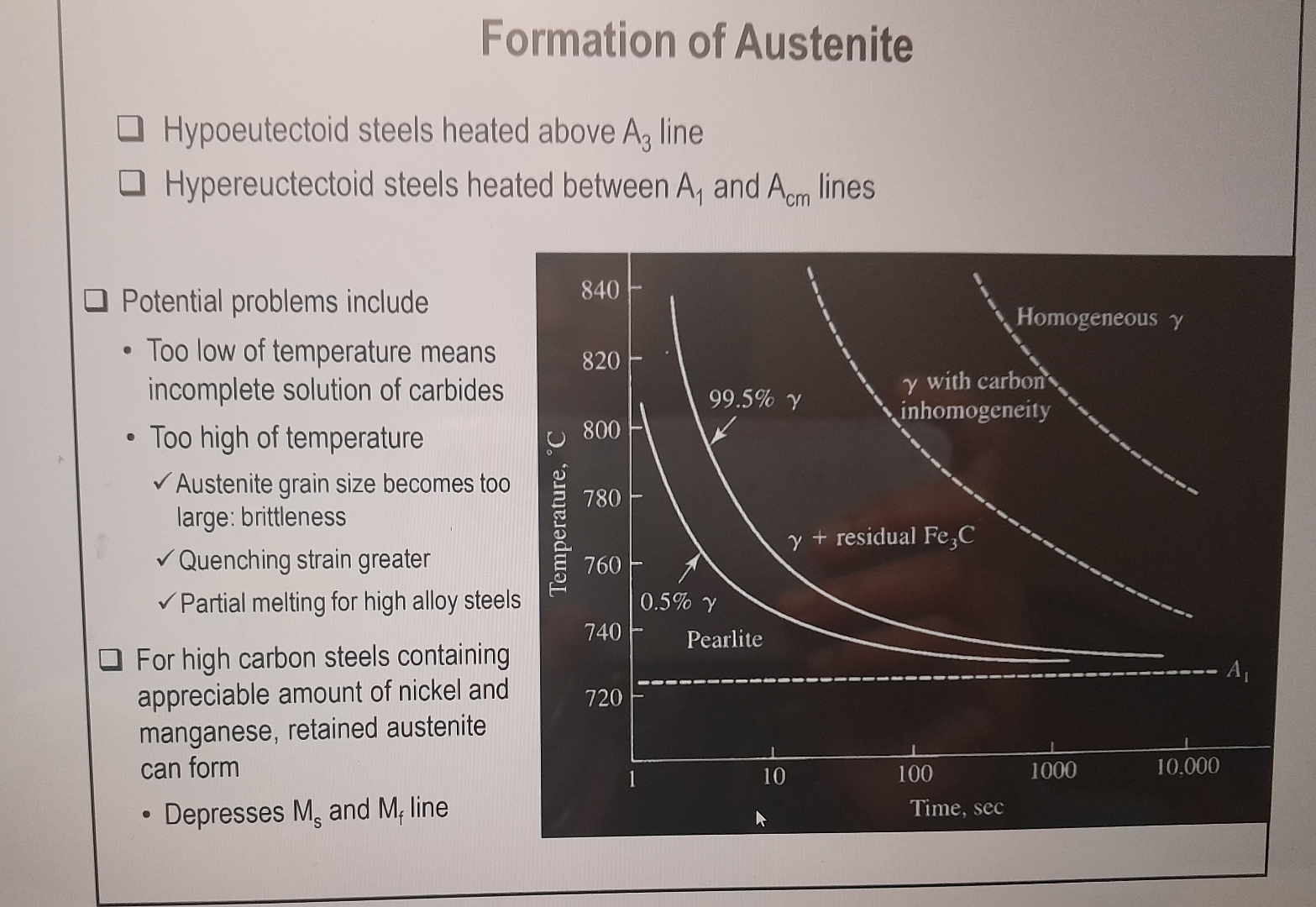 Solved describe the formation of austenite with the help of | Chegg.com