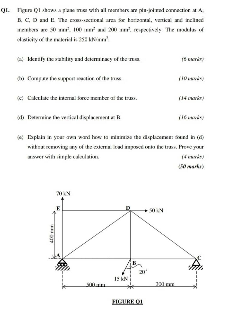 Solved Q1. Figure Q1 shows a plane truss with all members | Chegg.com