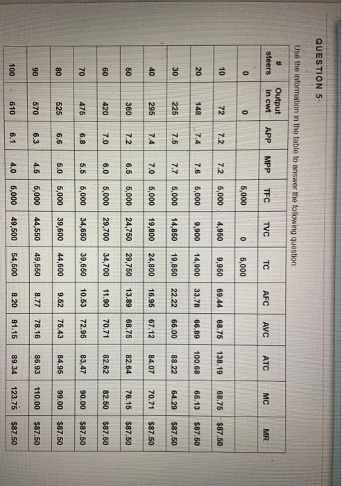 Solved QUESTION 5 Use the information in the table to answer | Chegg.com