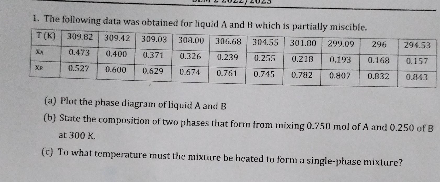 1. The Following Data Was Obtained For Liquid A And B | Chegg.com