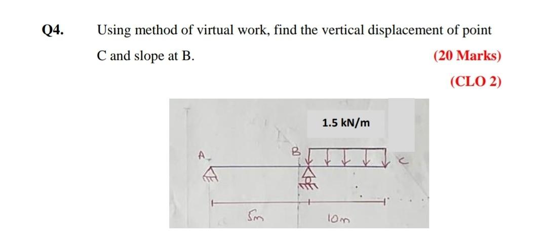 Solved Q4. Using method of virtual work, find the vertical | Chegg.com