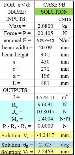 Solved giving the following in the solve for reactions .... | Chegg.com