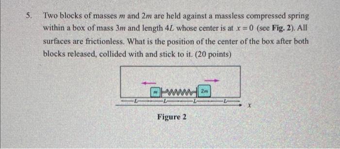 Solved 5. Two blocks of masses m and 2m are held against a | Chegg.com