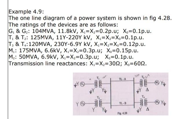 Solved Example 4.9: The one line diagram of a power system | Chegg.com