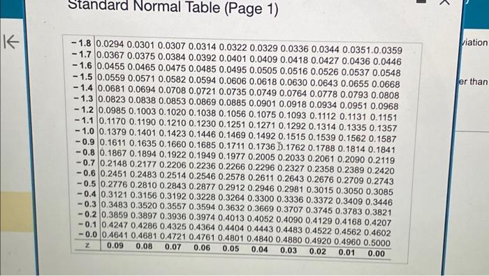Solved Use the normal distribution of SAT critical reading | Chegg.com