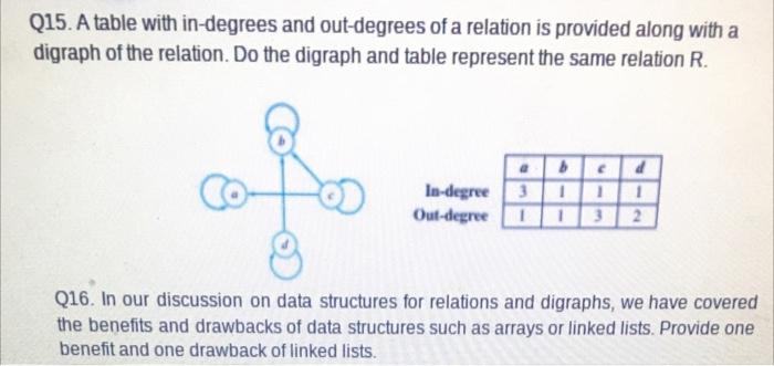 Solved Q15 A Table With In Degrees And Out Degrees Of A