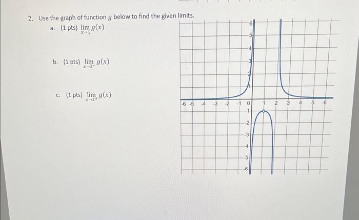 Solved Use the graph of function f below to find the given | Chegg.com
