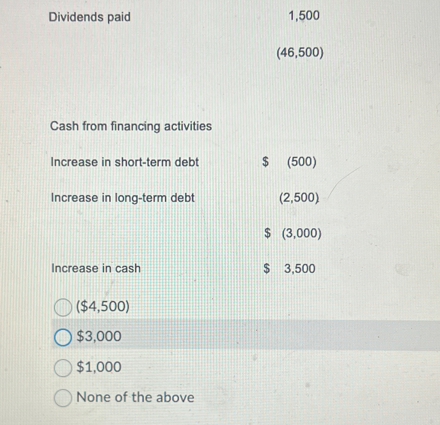 Solved The correct cash flows from financing activities | Chegg.com