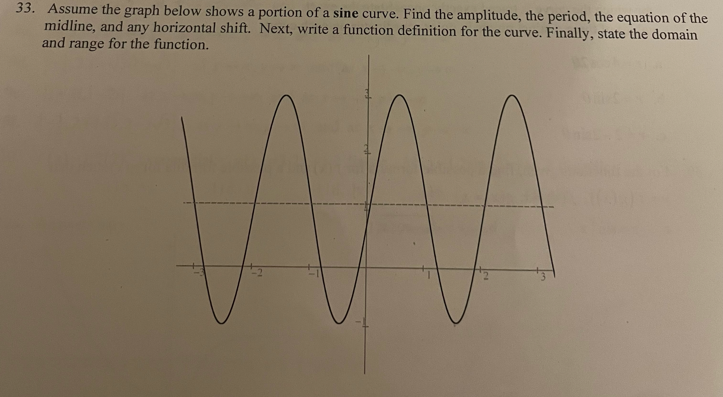 Solved Assume the graph below shows a portion of a sine | Chegg.com