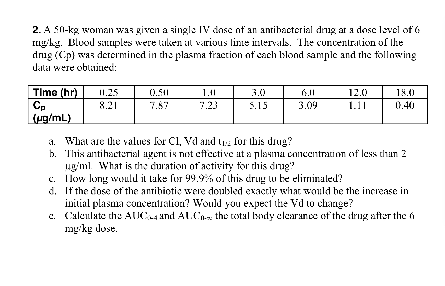 solved-a-50-kg-woman-was-given-a-single-iv-dose-of-an-chegg