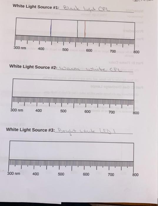White Light Example Spectra ra. All but bleck light | Chegg.com