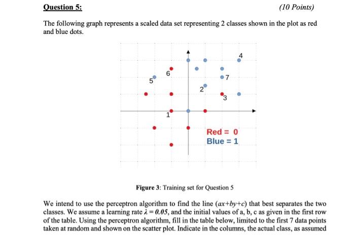 Solved Question 5: (10 Points) The following graph | Chegg.com