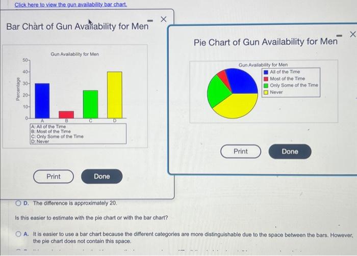 Bar Chàrt of Gun Avaliability for Men − Pie Chart of | Chegg.com