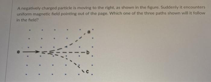 Solved A negatively charged particle is moving to the right, | Chegg.com