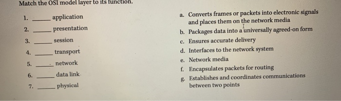 Solved Match the OSI model layer to its function. 1. | Chegg.com