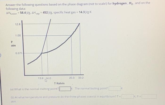 Solved Answer the following questions based on the phase | Chegg.com