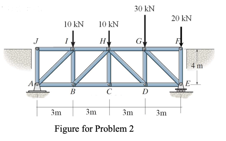 Solved In the pedestrian bridge shown, use the methods of | Chegg.com