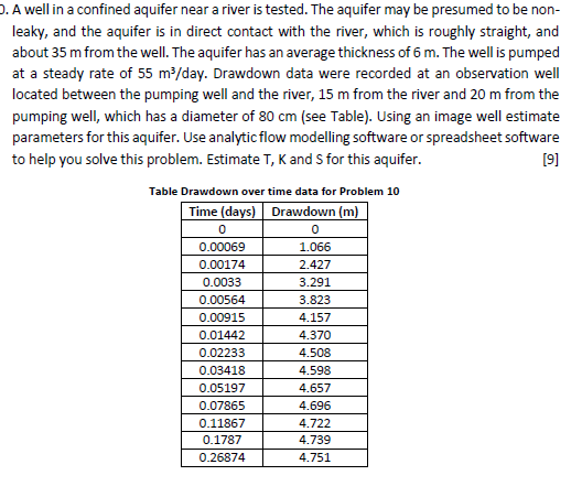 Solved D. ﻿A well in a confined aquifer near a river is | Chegg.com