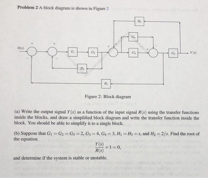 Solved Problem 2 A block diagram is shown in Figure 2 HS G | Chegg.com
