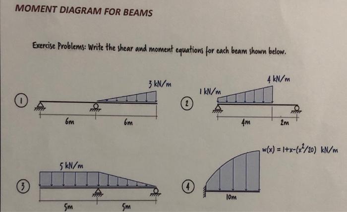 MOMENT DIAGRAM FOR BEAMS
Exercise Problems: Write the shear and moment equations for each beam shown below.
4 kN/m
3 kN/m
1 k