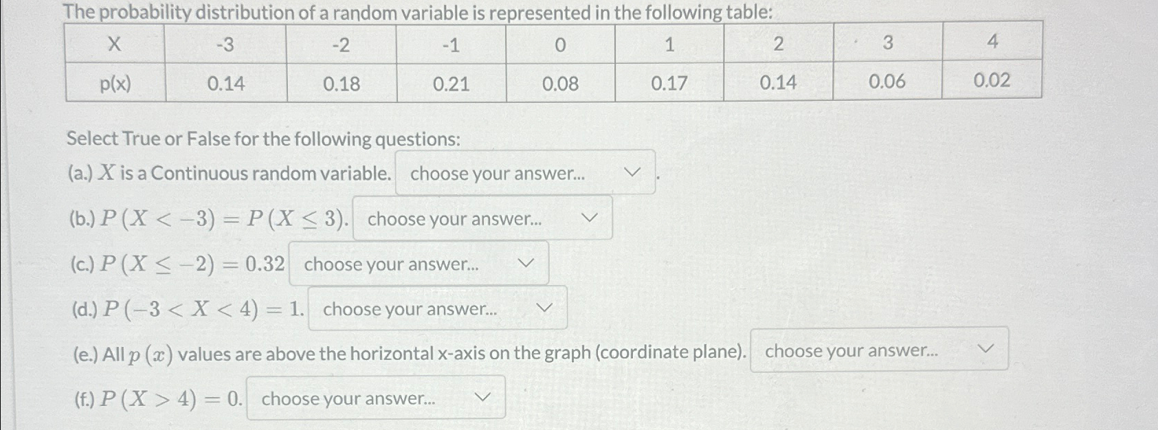 Solved The probability distribution of a random variable is | Chegg.com