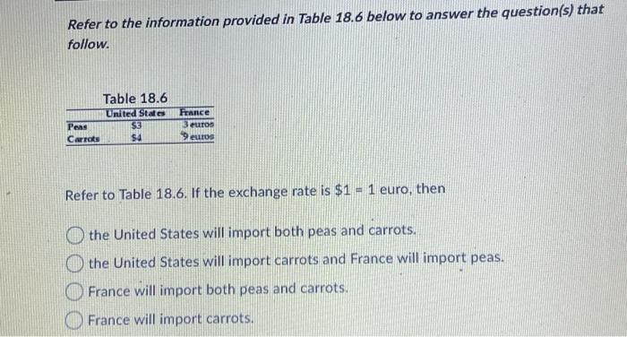 Solved Refer to the information provided in Table 18.6 below | Chegg.com