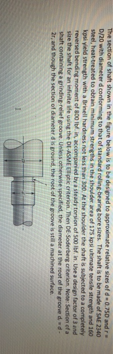 Solved The section of shaft shown in the figure below is to | Chegg.com