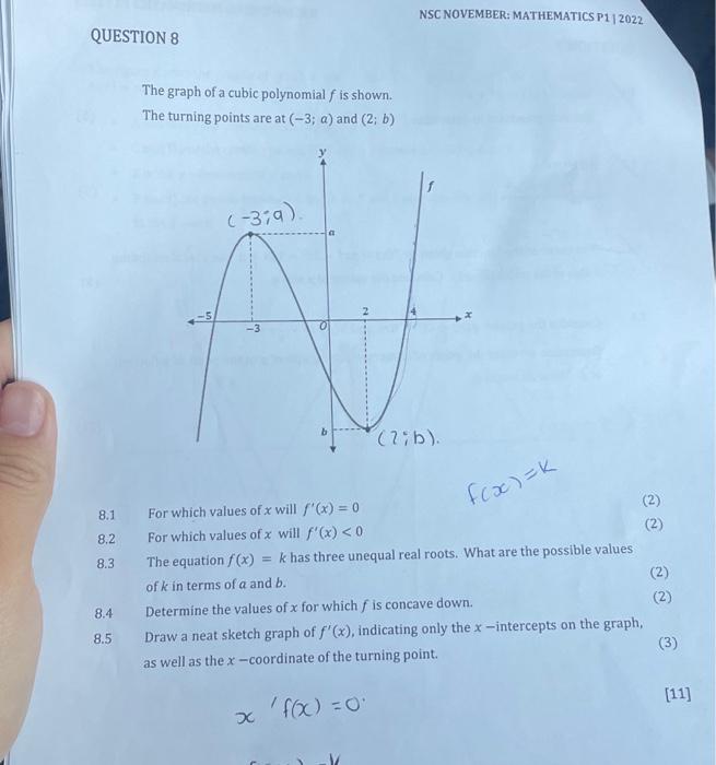 Solved QUESTION 8 The graph of a cubic polynomial f is | Chegg.com