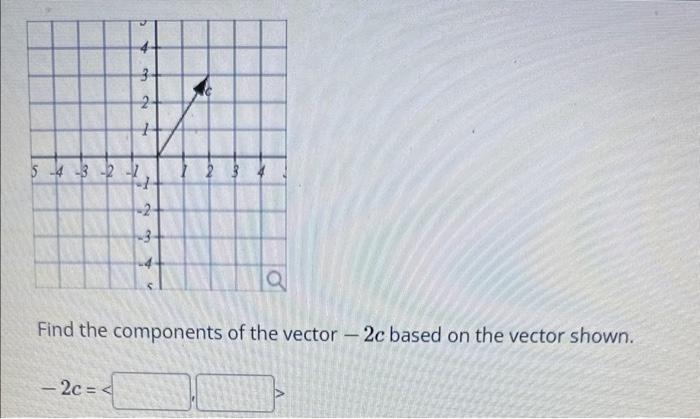 Solved Find the components of the vector −2c based on the | Chegg.com