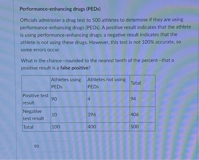 Solved Performanceenhancing drugs (PEDs) Officials