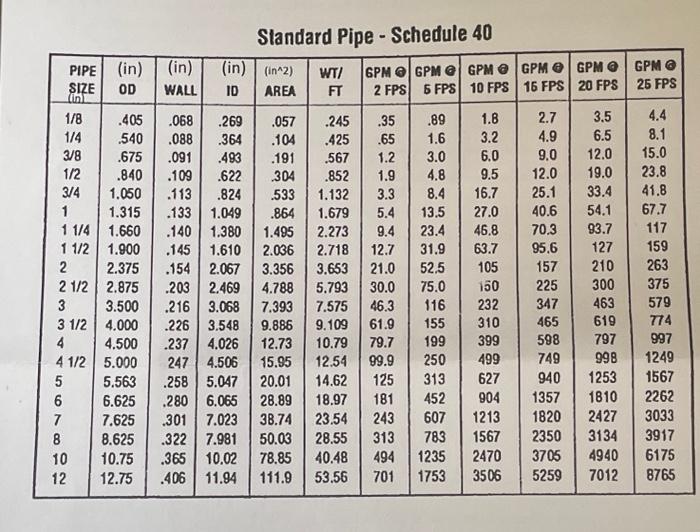 5. The pump draws sea water at 77 