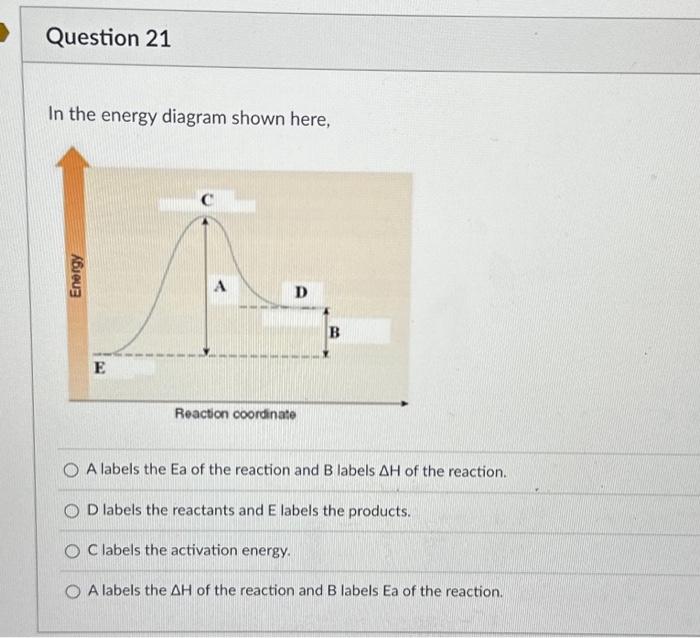 Solved In the energy diagram shown here, A labels the Ea of | Chegg.com