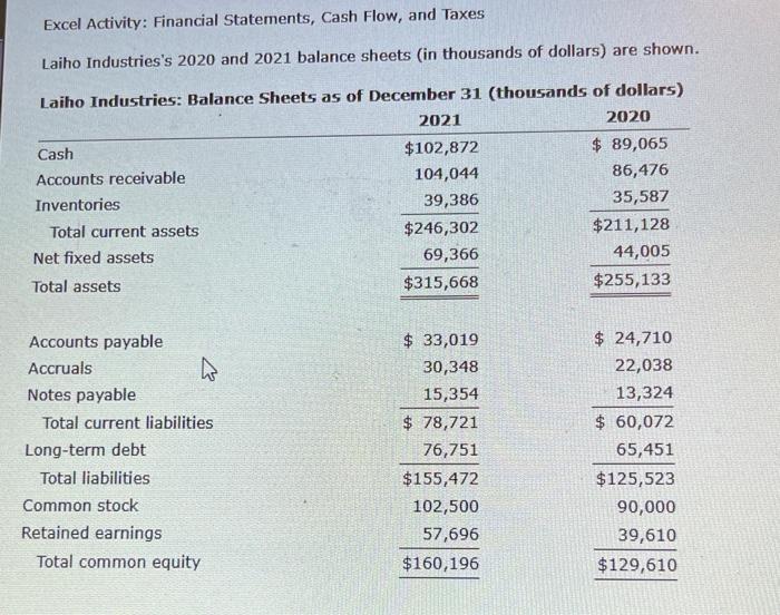 Excel Activity: Financial Statements, Cash Flow, and | Chegg.com
