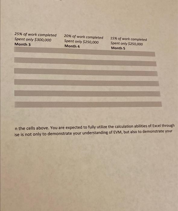 Solved Instructions: Utilizing the EVM cheat sheet provided | Chegg.com