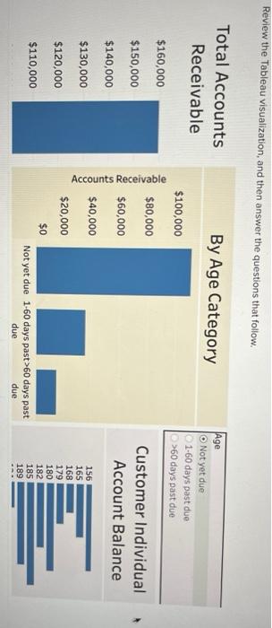 Solved Review the Tableau visualization, and then answer the | Chegg.com