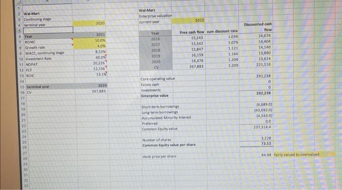 Select a publicly traded firm (Walmart). Estimate its | Chegg.com