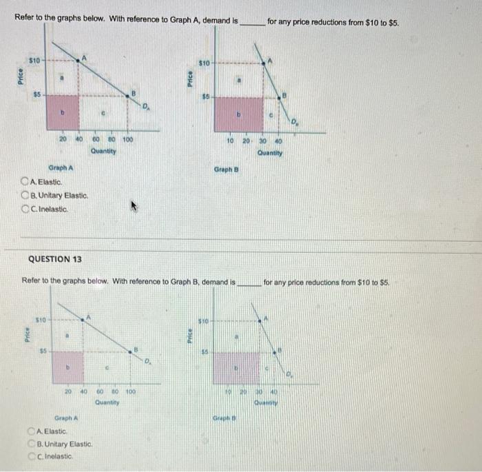 Solved Refer to the graphs below. With reference to Graph A, | Chegg.com