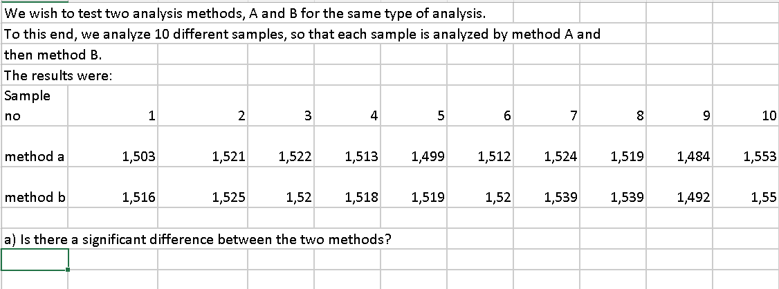 Solved statistics problem:We wish to test two analysis | Chegg.com