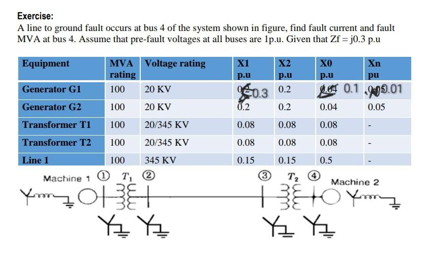 Solved Exercise: A line to ground fault occurs at bus 4 of | Chegg.com