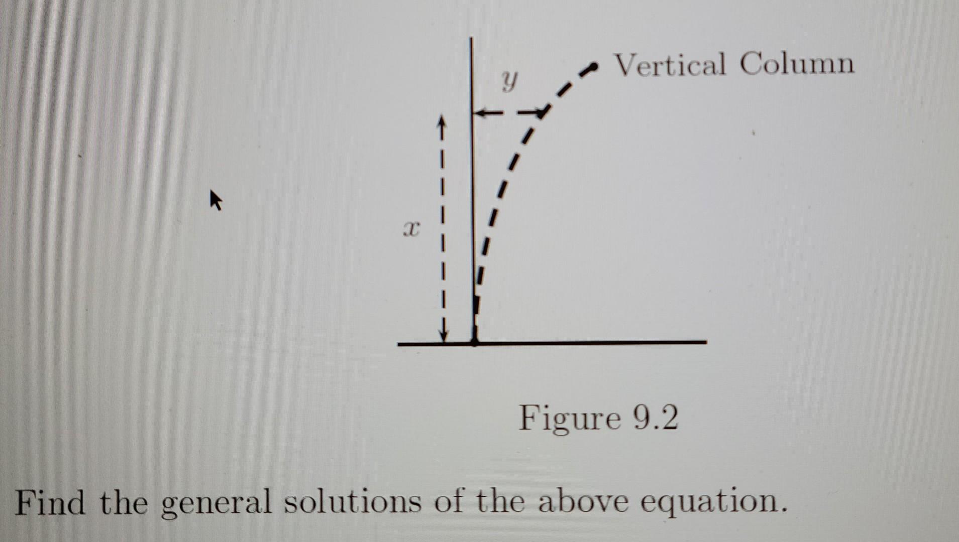 Solved 9.8. Consider a vertical column of length l, such as | Chegg.com