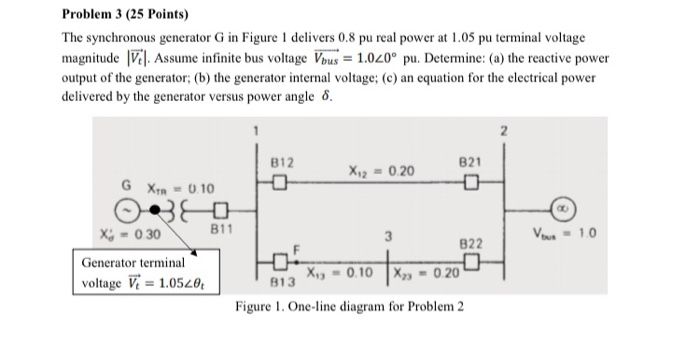 Problem 3 25 Points The Synchronous Generator G In Chegg Com