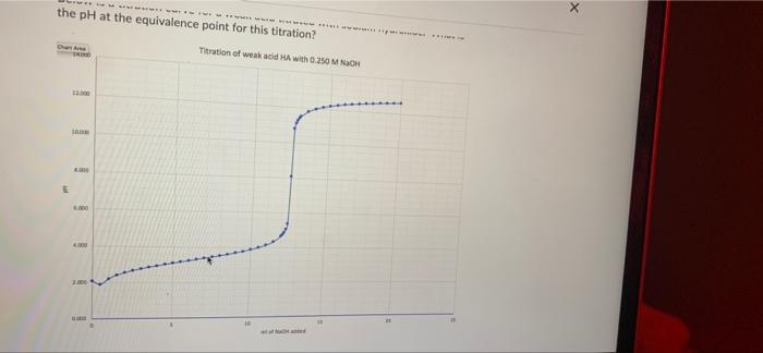 Solved Titration of a weak acid with NaOH A weak acid was | Chegg.com