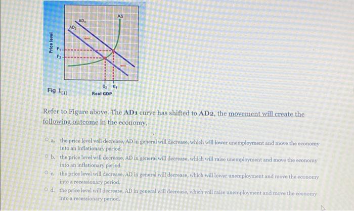 Solved AS AD, AD Price level Fig 100 02 G Real GDP Refer to | Chegg.com