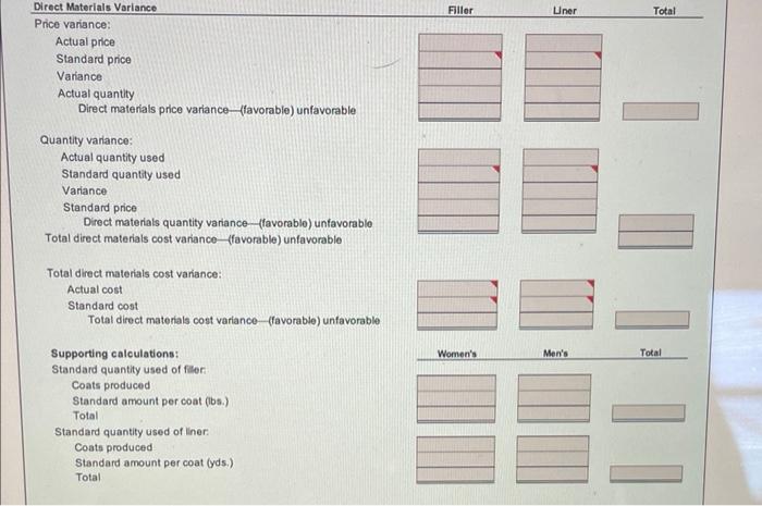 Direct Materials Variance Filler Uner Total Price | Chegg.com