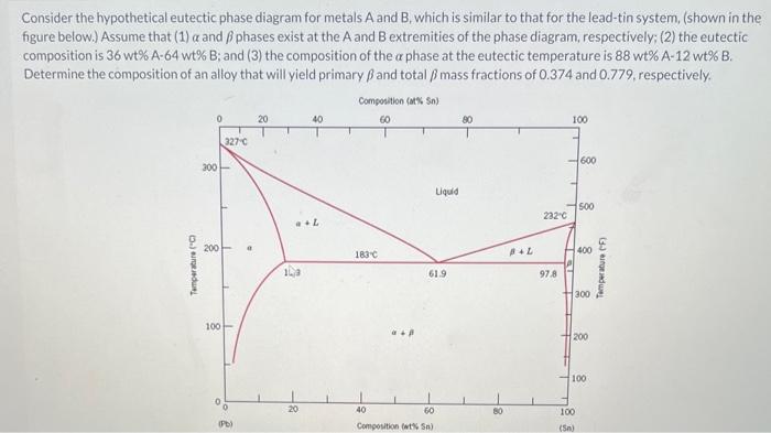 Solved Consider the hypothetical eutectic phase diagram for | Chegg.com