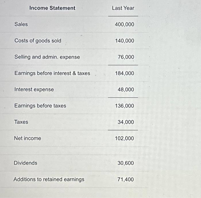 \begin{tabular}{lr} \multicolumn{1}{c}{ Income | Chegg.com
