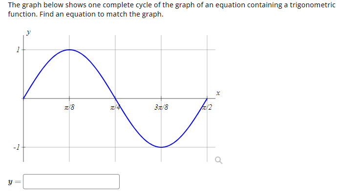 Solved The graph below shows one complete cycle of the graph | Chegg.com