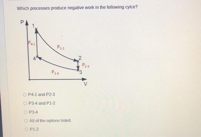 Solved Which processes produce negative work in the | Chegg.com