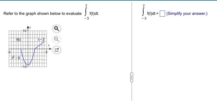 Solved Refer to the graph shown below to evaluate | Chegg.com
